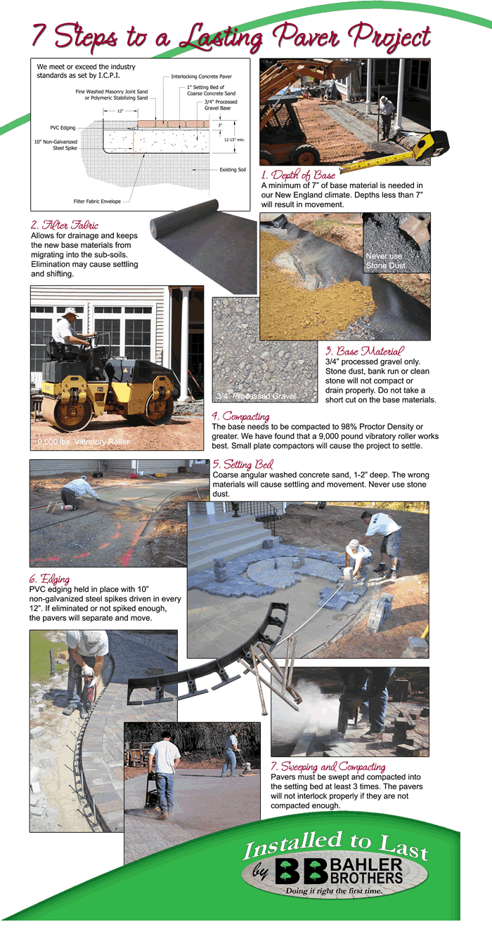 The seven step installation process we use.