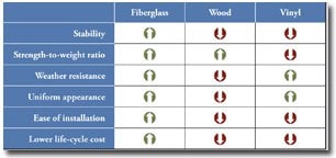 pergola chart