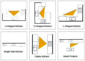 Kitchen-Work-Triangle