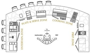 kitchen-work-zones