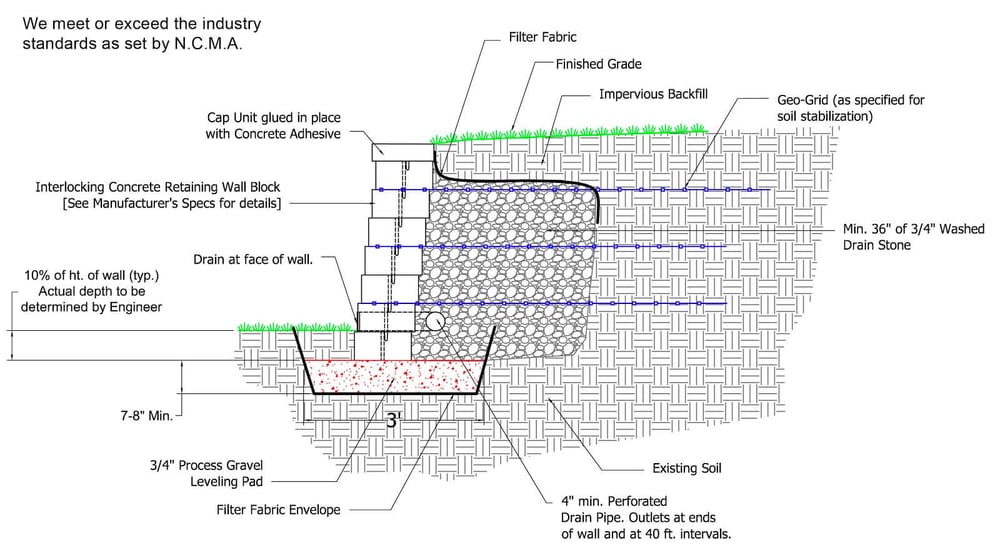 ncma-retaining-wall-standards